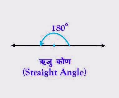 ऋजु कोण (Straight Angle)