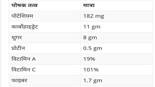 पपीता खाने के फायदे क्या है ? Papita Khane ke Fayde 2 Benefits of papaya in hindi